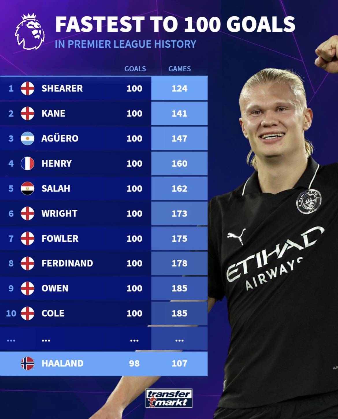 每体：若马丁对马竞时担任中卫，埃里克将踢右后卫&孔德替补（每体：若马丁战马竞司职中卫，埃里克出任右后卫，孔德将替补）